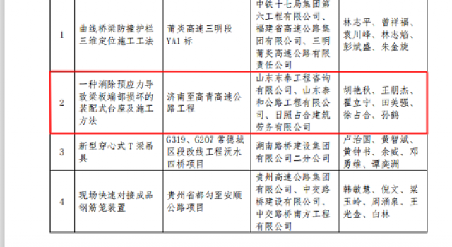 二公司济高高速总监办申报首届全国公路“微创新”大赛获得两项铜奖